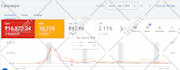 setup and manage google ads campaign for PPC marketing and leads
