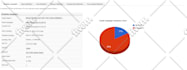 send bulk email or email blast upto 500k