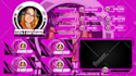 design an animated stream overlay for kick, twitch, youtube