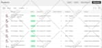 convert any vendor file into shopify CSV format or bulk import simple products