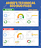 do complete technical on page seo for guaranteed  ranking