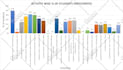 develop bar or pie or line graphs and charts