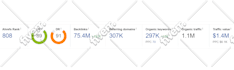 do seo guest post dofollow quality backlinks on high traffic websites