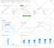 optimize your website with onpage and offpage SEO