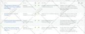optimize your website using yoast SEO plugin