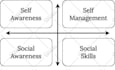 be your project or product manager