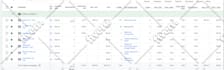 setup and manage PPC google ads  adwords campaign