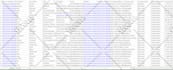 do lead generation by linkedin sales navigator use