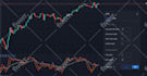 code tradingview pinescript indicator or strategy