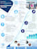 create a professional business presentation