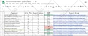 do long tail keyword research and kgr kws research