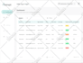 design ai saas dashboard UI UX and admin panel in figma