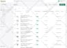 do professional shopify product listing