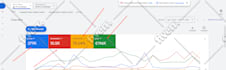 setup and manage your google ads adwords PPC campaign