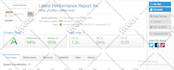 wordpress speed up with wp rocket in 24 hour