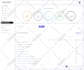 develop asp net, c sharp, desktop and mvc web application