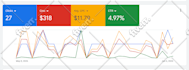 be your google ads campaign manager for PPC ad success