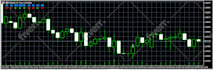 create mt4 ea and indicator for you