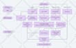 do gis remote sensing research project report writing