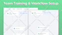 set up your gohighlevel sales funnels and workflows so you make more sales