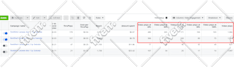 setup and manage google ads campaigns that drive real conversions