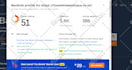 increase domain rating dr 70 and domain authority da 50