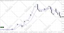 create mt4 ea and indicator for you