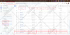 setup google analytics 4, ads conversion tracking, ga4 ecommerce tracking by GTM