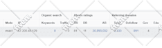 increase ahrefs DR 70 and da with white hat SEO backlinks