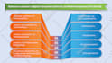 design process flow, organization chart in powerpoint