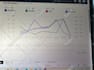setup manage, optimize professional amazon PPC ads campaign, expert PPC manager