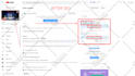 rank your youtube video on top using powerful SEO and promotion