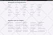 design kadence, generatepress, astra pro, avada, divi website from scratch