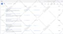 setup google ads adwords PPC campaign