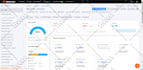 fix all technical  SEO errors with semrush, ahrefs, GTM, ga