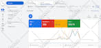 set google search ads, PPC, campaign, display ads, performance max campaign