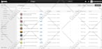 add upload products to shopify woocommerce etsy ebay amazon store listing