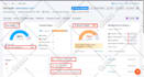 do website GEO SEO aeo, onpage technical fix semrush ahrefs site audit errors