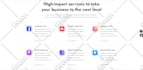 google analytics, facebook pixel conversion API, ga4 server side tracking by GTM