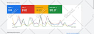 setup profitable google ads PPC campaigns for your business