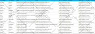 do b2b email list building and prospect list building