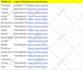 build high quality manual backlinks for your website