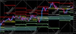 code a custom mql4 or mql5 indicators and dashboards
