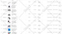 do product listing, amazon, ebay, shopify, poshmark, etsy, mercari, lister