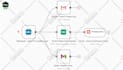 build custom ai agents, mcp servers, and n8n business automations