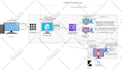 setup azure virtual desktop sql servers enterprise vms