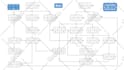 draw a flow chart, process diagram, infographic