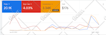 do your mobile app marketing on google ads and aso
