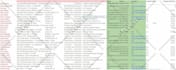 do targeted b2b lead generation and verified email research