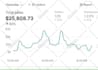 be expert shopify facebook ads and instagram ads